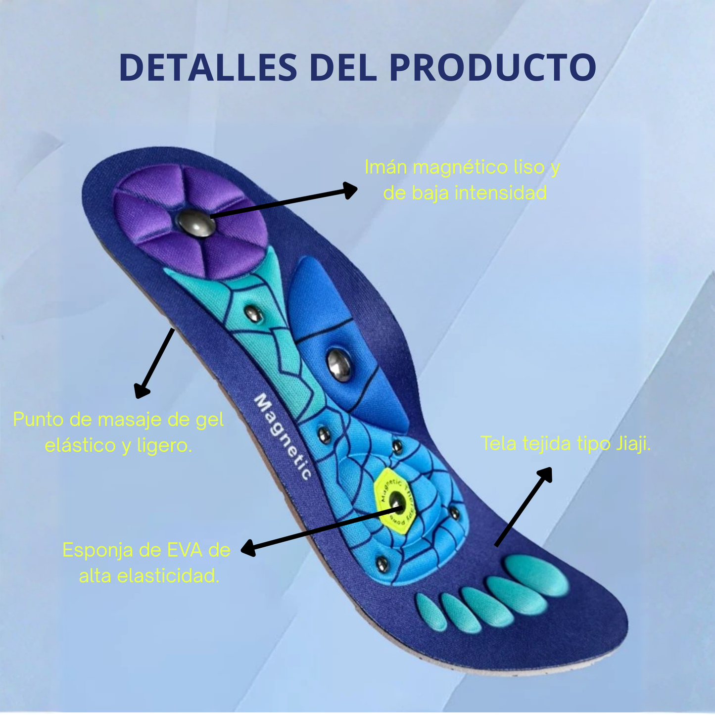 Plantillas Magneticas